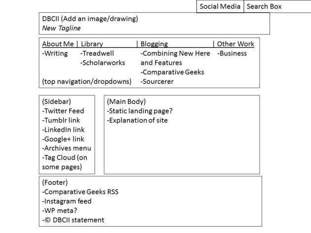 IA DBCII e-portfolio